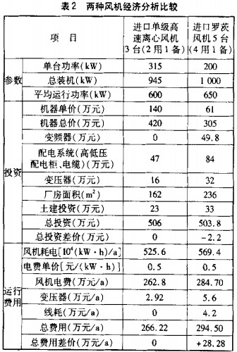 風(fēng)機(jī),軸流風(fēng)機(jī),引風(fēng)機(jī),離心風(fēng)機(jī) 風(fēng)機(jī),軸流風(fēng)機(jī),引風(fēng)機(jī),離心風(fēng)機(jī)