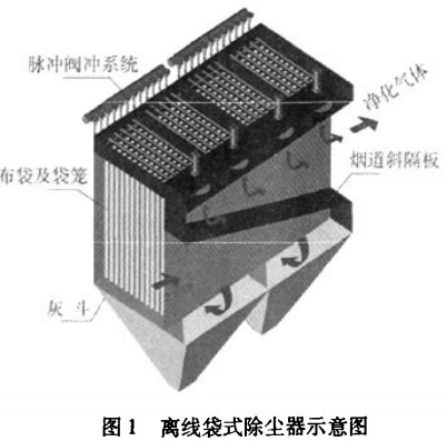 生物質鍋爐 生物質鍋爐