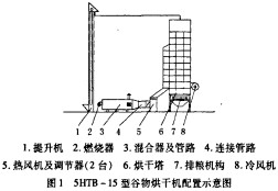 谷物烘干機(jī) 谷物烘干機(jī)