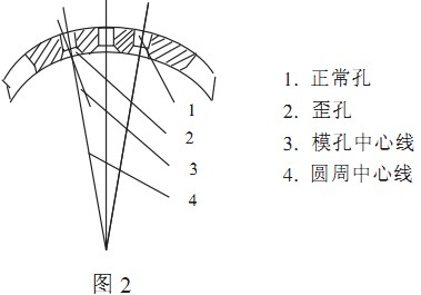顆粒機(jī)秸稈壓塊機(jī) 顆粒機(jī)秸稈壓塊機(jī)