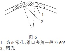 顆粒機(jī)環(huán)模 顆粒機(jī)環(huán)模
