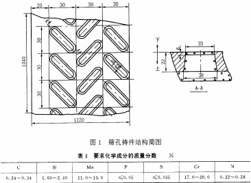 振動(dòng)篩 振動(dòng)篩