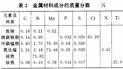 振動(dòng)篩 振動(dòng)篩