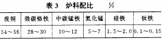 振動(dòng)篩 振動(dòng)篩
