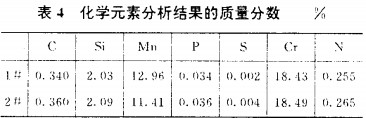 振動(dòng)篩 振動(dòng)篩