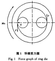 顆粒機(jī)環(huán)模 顆粒機(jī)環(huán)模