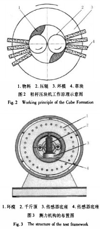 顆粒機秸稈壓塊機 顆粒機秸稈壓塊機
