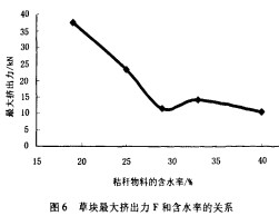 顆粒機秸稈壓塊機 顆粒機秸稈壓塊機
