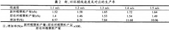 顆粒機(jī)秸稈壓塊機(jī) 顆粒機(jī)秸稈壓塊機(jī)