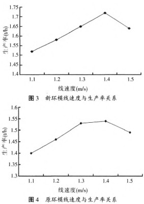 顆粒機(jī)秸稈壓塊機(jī) 顆粒機(jī)秸稈壓塊機(jī)