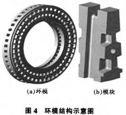 顆粒機(jī)秸稈壓塊機(jī) 顆粒機(jī)秸稈壓塊機(jī)