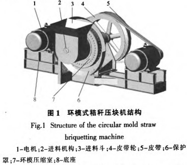 顆粒機(jī)秸稈壓塊機(jī) 顆粒機(jī)秸稈壓塊機(jī)