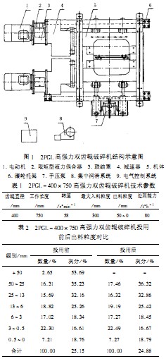 破碎機顆粒機 破碎機顆粒機