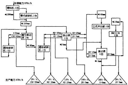 破碎機(jī)顆粒機(jī) 破碎機(jī)顆粒機(jī)