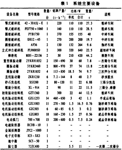 破碎機(jī)顆粒機(jī) 破碎機(jī)顆粒機(jī)