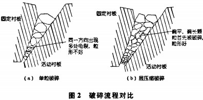 破碎機(jī)顆粒機(jī) 破碎機(jī)顆粒機(jī)