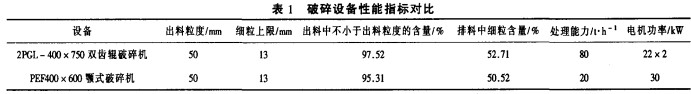 破碎機(jī)顆粒機(jī) 破碎機(jī)顆粒機(jī)
