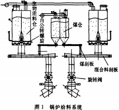 生物質(zhì)鍋爐顆粒機(jī) 生物質(zhì)鍋爐顆粒機(jī)