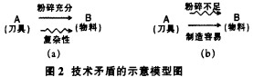 粉碎機顆粒機 粉碎機顆粒機