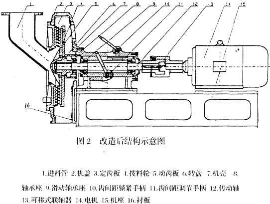 顆粒機(jī)破碎機(jī) 顆粒機(jī)破碎機(jī)