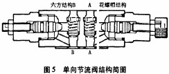 破碎機(jī)顆粒機(jī) 破碎機(jī)顆粒機(jī)