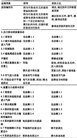 顆粒機(jī)破碎機(jī) 顆粒機(jī)破碎機(jī)