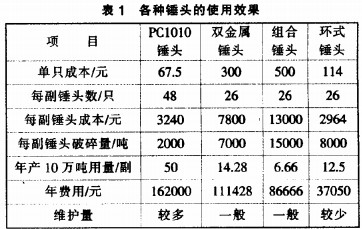 破碎機(jī)顆粒機(jī) 破碎機(jī)顆粒機(jī)