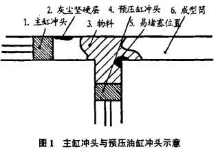 顆粒機(jī) 顆粒機(jī)