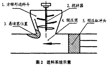 顆粒機(jī)壓塊機(jī) 顆粒機(jī)壓塊機(jī)