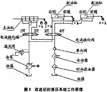 顆粒機(jī)壓塊機(jī) 顆粒機(jī)壓塊機(jī)