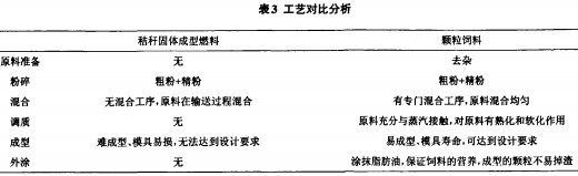 顆粒機秸稈壓塊機 顆粒機秸稈壓塊機