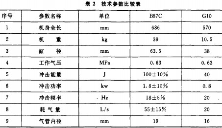 破碎機(jī)顎式破碎機(jī) 破碎機(jī)顎式破碎機(jī)