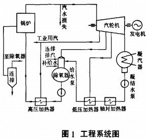 生物質鍋爐顆粒機 生物質鍋爐顆粒機