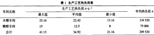 生物質鍋爐顆粒機 生物質鍋爐顆粒機
