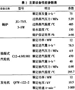 生物質鍋爐顆粒機 生物質鍋爐顆粒機