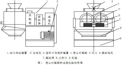 顆粒機(jī)木屑顆粒機(jī) 顆粒機(jī)木屑顆粒機(jī)