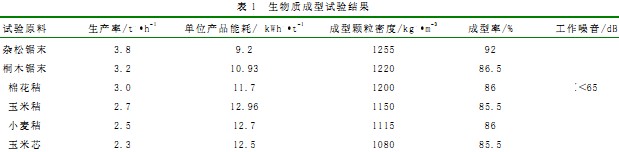 顆粒機(jī)木屑顆粒機(jī) 顆粒機(jī)木屑顆粒機(jī)