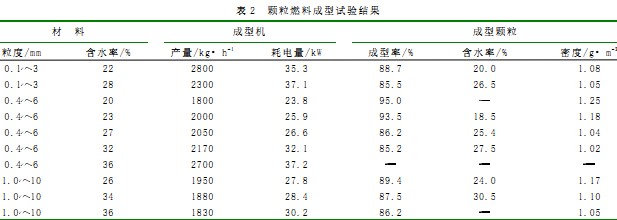 顆粒機(jī)木屑顆粒機(jī) 顆粒機(jī)木屑顆粒機(jī)