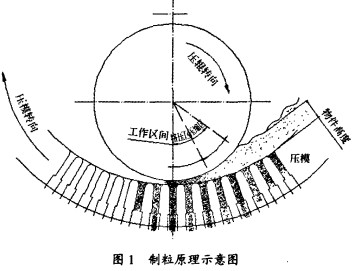 顆粒機制粒圖 顆粒機制粒圖