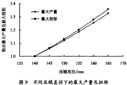 顆粒機 顆粒機