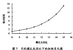 顆粒機 顆粒機