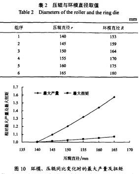 顆粒機 顆粒機