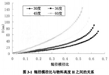 顆粒機(jī)棍經(jīng)比 顆粒機(jī)棍經(jīng)比
