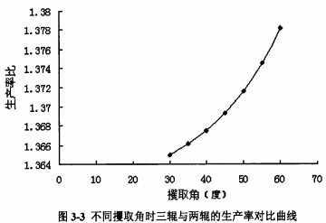 顆粒機(jī) 顆粒機(jī)
