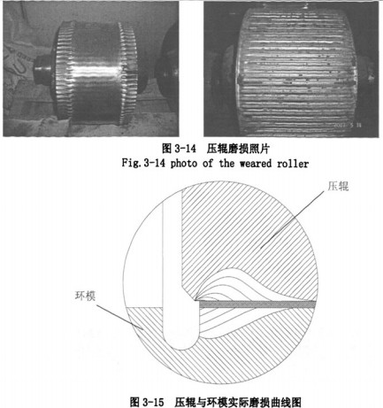 顆粒機(jī)壓輥 顆粒機(jī)壓輥