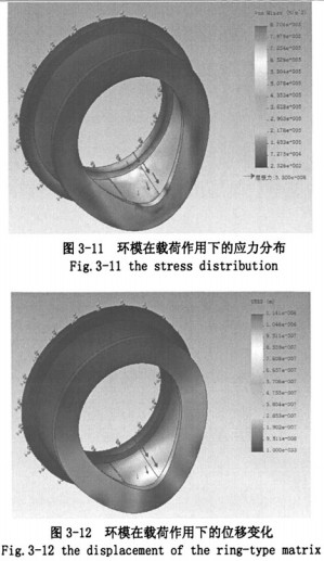 顆粒機(jī)環(huán)模 顆粒機(jī)環(huán)模