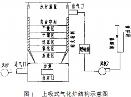 家用秸稈氣化爐的研制 由于各級(jí)政府的大力支持,固定床秸稈氣化集中供氣系統(tǒng)在許多地區(qū)得到推廣,并取得了良好的經(jīng)濟(jì)效益、環(huán)境效益和社會(huì)效益。但是,由于集中供氣系統(tǒng)的工程造價(jià)高,產(chǎn)生的污水難以處理,系統(tǒng)維修量大等原因,因此,在一定程度上限制了其普及應(yīng)用。家用秸稈氣化爐具有投資少,操作簡(jiǎn)單,易于管理,污染輕等特點(diǎn),它可實(shí)現(xiàn)隨時(shí)氣化,不需要貯氣裝置及輸配管網(wǎng),其經(jīng)濟(jì)性優(yōu)于秸稈氣化集中供氣系統(tǒng)。所以研制一種實(shí)用的戶用秸稈氣化爐,是擺在生物質(zhì)氣化技術(shù)人員面前的一個(gè)重要課題。 1、爐型的選擇 戶用秸稈氣化爐(固定床)的爐型主要有下吸式和上吸式2種。 下吸式氣化爐是集中供氣的秸稈氣化機(jī)組普遍采用的技術(shù)。該裝置操作簡(jiǎn)單、運(yùn)行可靠,但存在熱值低、焦油不易處理、不易封爐等問題,特別是秸稈氣中氧氣含量不易控制,容易引發(fā)事故。實(shí)際應(yīng)用中應(yīng)加強(qiáng)操作經(jīng)驗(yàn)的積累,為用戶提供安全、方便的秸稈氣化爐。 上吸式氣化鍋爐的原理與下吸式基本一致,結(jié)構(gòu)見圖1。爐膛的頂部是加料裝置和密封裝置,以及燃?xì)鈱?dǎo)出孔。爐膛的底部是爐柵,空氣通過底部風(fēng)機(jī)1鼓入,并均勻通過物料,進(jìn)行氣化反應(yīng)。 原料加入爐膛,經(jīng)過干燥層、干餾層、還原層、氧化層和灰渣層后排出,在爐內(nèi)與氣化劑是逆向運(yùn)動(dòng)。空氣由爐箅均勻分布后被灰渣層預(yù)熱,然后上升到氧化層。在氧化層內(nèi)氧與秸稈中碳進(jìn)行氧化反應(yīng),生成二氧化碳和少量一氧化碳的同時(shí),釋放大量的熱量,用于維持氣化反應(yīng)的進(jìn)行。生成的氣體上升進(jìn)入還原層,在高溫條件下與部分碳進(jìn)行還原反應(yīng)生成一氧化碳、氫氣和甲烷。還原層生成的氣體與未參加反應(yīng)的氣體繼續(xù)上升進(jìn)入干餾層,氣流中的顯熱對(duì)干餾層中的原料進(jìn)行加熱產(chǎn)生干餾氣,干餾氣混入上升氣流中進(jìn)入干燥層,預(yù)熱最上部的原料后進(jìn)入氣化爐的上部空間,而后從燃?xì)鈱?dǎo)出孔引出。制造秸稈氣的主要反應(yīng)是在氧化層和還原層進(jìn)行的,通稱為氣化區(qū)。各區(qū)間的特征見表1。 上吸式氣化爐不僅能充分利用氣化氣的顯熱進(jìn)行原料的干燥、預(yù)熱和干餾,還能利用灰渣的顯熱預(yù)熱氣化劑,從而提高了氣化過程的熱效率,也充分利用了秸稈中的揮發(fā)分。 但上吸式氣化爐也存在下列問題:①進(jìn)料口密封要求高。由于爐內(nèi)存在粉塵和水分,內(nèi)密封面容易粘附細(xì)小物料,造成密封不嚴(yán)實(shí)。解決的辦法是采用雙風(fēng)機(jī),使得爐頂處于微負(fù)壓狀態(tài),減少爐內(nèi)煙氣量,改善爐內(nèi)環(huán)境,但此方案增加了設(shè)備投資;另一解決方案是采用水密封,原因是爐膛頂部的壓力低于98Pa。圖1中采用兩種措施。②對(duì)原料的水分含量有一定的要求。物料中水分的蒸發(fā)所造成的熱損失使氣化爐熱效率降低,同時(shí)也降低了產(chǎn)出氣的品質(zhì)。當(dāng)物料中的水分高于70%時(shí),燃燒反應(yīng)不能進(jìn)行。物料中水分一般控制在15%以內(nèi)。 2、凈化 秸稈燃?xì)庵须s質(zhì)主要是焦油、硫化氫、灰分。在大型氣化爐中普遍采用水冷卻和洗滌來去除氣化氣中的雜質(zhì)。 上吸式戶用氣化爐的秸稈氣經(jīng)過對(duì)秸稈的干餾、干燥,到達(dá)爐膛上方后其溫度大約100~150℃,此時(shí)焦油是以氣體狀態(tài)存在的。焦油霧與秸稈氣同時(shí)燃燒,不僅可提高氣化爐的熱效率,而且解決了焦油污染問題,故不需采用水冷卻的方式進(jìn)行降溫、脫焦油。這里需要強(qiáng)調(diào)的是,原料的水分含量是要嚴(yán)格控制的,否則燃?xì)庵泻写罅康乃郑粊聿蝗菀c(diǎn)火,二來導(dǎo)致部分焦油凝結(jié)下來,堵塞管道、爐具。 硫化氫的主要危害是對(duì)管道產(chǎn)生腐蝕,必須進(jìn)行處理。最經(jīng)濟(jì)的處理方法是氧化鐵法,該法工藝簡(jiǎn)單,成熟可靠,除能脫掉硫化氫外,還可脫除焦油等雜質(zhì)。 氧化鐵法是以氧化鐵為基本脫硫劑,發(fā)生如下反應(yīng)來脫除硫化物: 脫硫劑中除氧化鐵外,還有木屑、熟石灰等容易獲取、價(jià)廉的物質(zhì)。據(jù)城市燃?xì)鈨艋?jīng)驗(yàn),吸收硫化氫的最佳條件是:溫度25~30℃,水分30%~40%,流速7~11 m/s,燃?xì)馀c脫硫劑接觸時(shí)間宜取130~ 200 s。 制作脫硫劑的方法是:將鐵屑與木屑按照1:1摻混,灑水后充分翻曬,進(jìn)行人工氧化。進(jìn)箱前再加入0. 5%熟石灰(顆粒直徑要求為0.6~2.4 mm)。 該方法工藝簡(jiǎn)單,脫硫效果好。但如果設(shè)計(jì)不當(dāng),會(huì)導(dǎo)致阻力增大,這也是在解決密封問題時(shí)選擇雙風(fēng)機(jī)的原因之一。氧化鐵法的另一個(gè)優(yōu)點(diǎn)是脫硫劑再生時(shí),需要消耗氧氣,可降低秸稈氣中氧氣的含量,提高秸稈氣的安全性。 3、結(jié)束語 不管是從燃?xì)赓|(zhì)量,還是運(yùn)行的安全性,以及管網(wǎng)的投資等因素考慮,戶用秸稈氣化爐具有秸稈氣化集中供氣系統(tǒng)不可比擬的優(yōu)越性。下吸式家用秸稈氣化爐操作簡(jiǎn)單,運(yùn)行可靠,是提高農(nóng)村秸稈利用率的新型設(shè)備。上吸式家用氣化爐在徹底解決密封問題,以及原料的水分含量的情況下,是最理想的家用氣化爐。但是在實(shí)際應(yīng)用中,應(yīng)加強(qiáng)對(duì)各個(gè)用戶的技術(shù)培訓(xùn)和安全教育。科研部門和生產(chǎn)廠家應(yīng)共同加大技術(shù)、資金投入,設(shè)計(jì)節(jié)能,安全、環(huán)保的氣化爐,以推進(jìn)農(nóng)村炊事燃?xì)饣铀傥覈?guó)可再生資源的利用進(jìn)程。 三門峽富通新能源生產(chǎn)的家用生物質(zhì)鍋爐也是用戶們不錯(cuò)的選擇的。 生物質(zhì)鍋爐