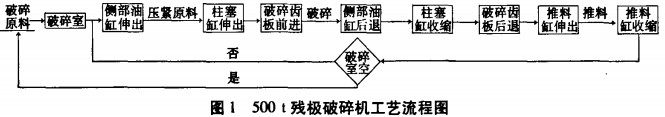 破碎機(jī) 破碎機(jī)