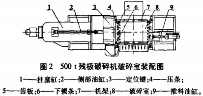 破碎機(jī) 破碎機(jī)