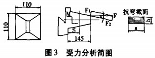 破碎機(jī) 破碎機(jī)
